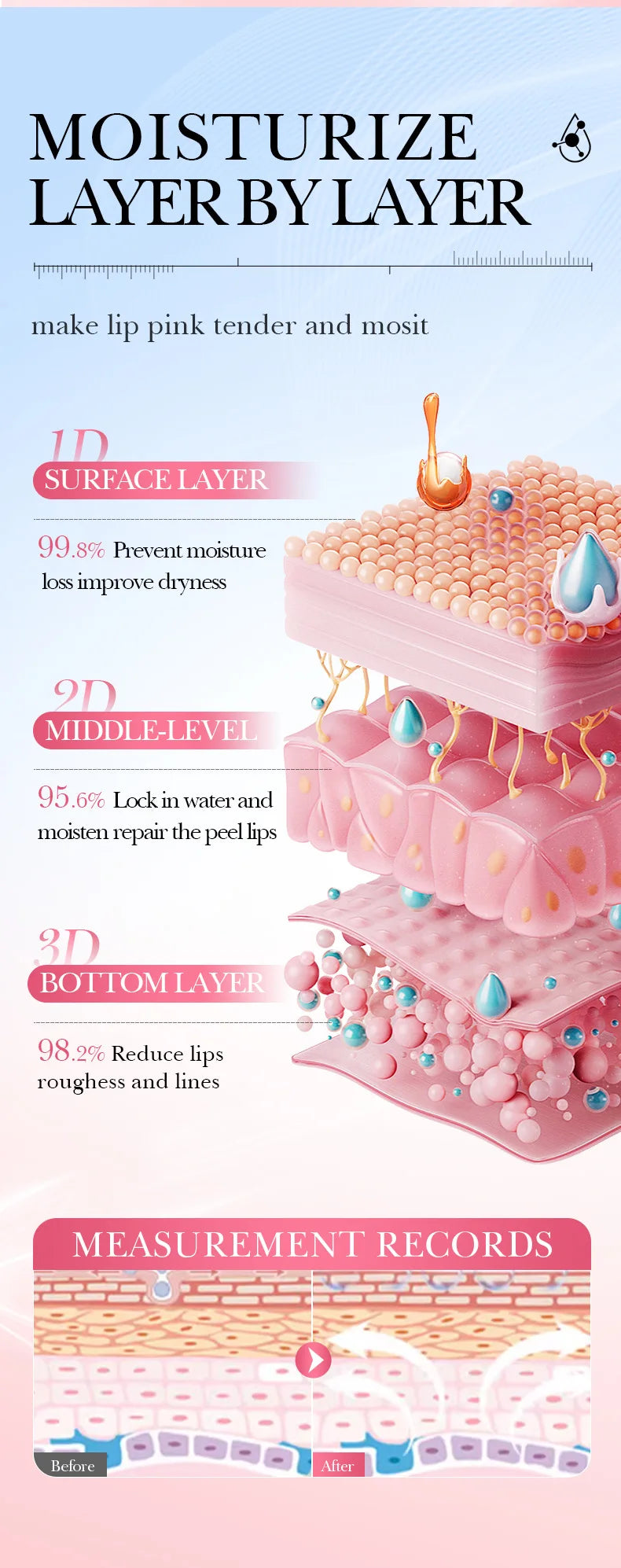 Remove Dark Lip Balm Lightening Melanin Mask Gloss Exfoliating Lip Pink Treatment Reduce Lip Lines Improve Dryness Moisturizing